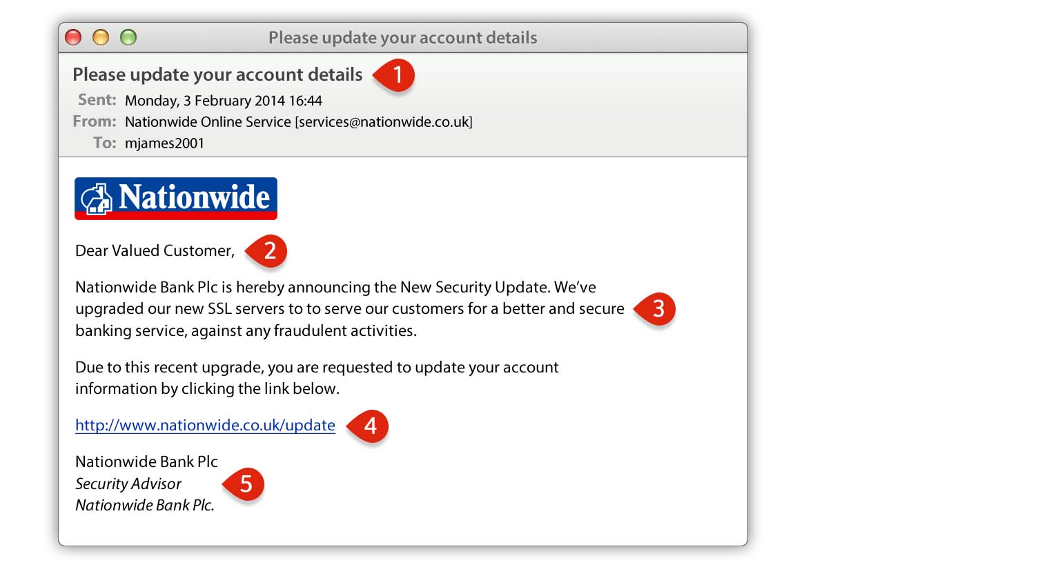 Bank Blog Email Examples Phishing Email Bank